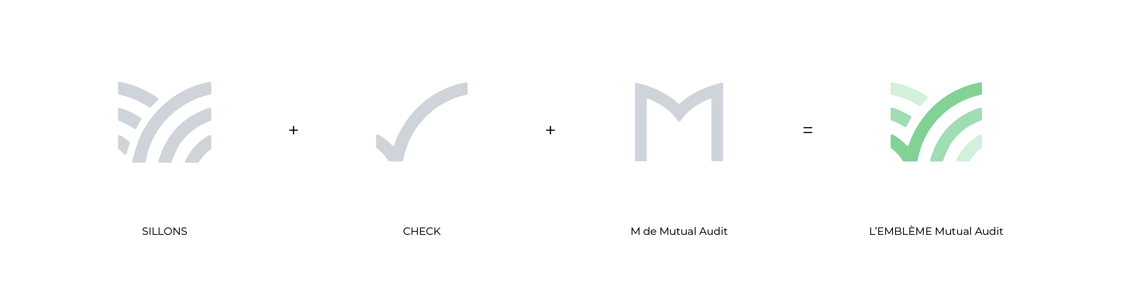 creation du logo - identité de marque